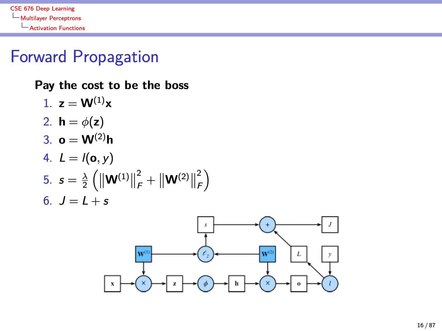 Slide 16