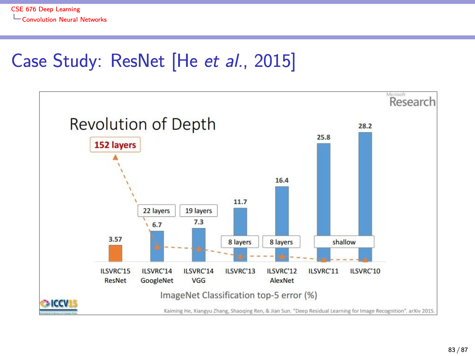 Slide 113