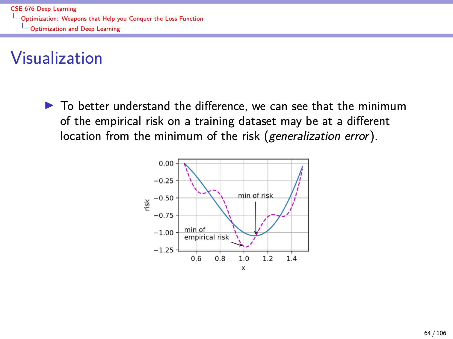 Slide 64