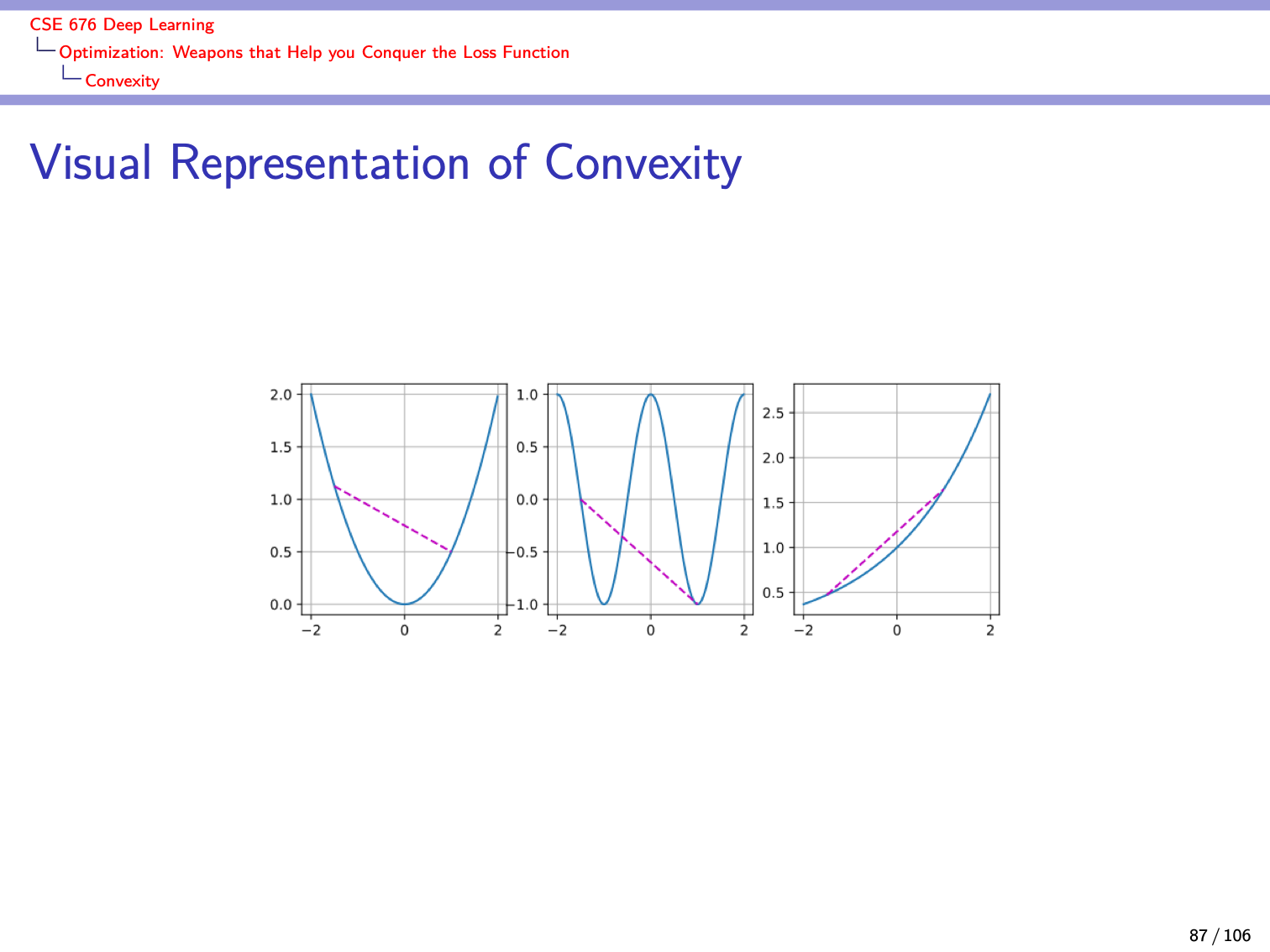 Slide 87