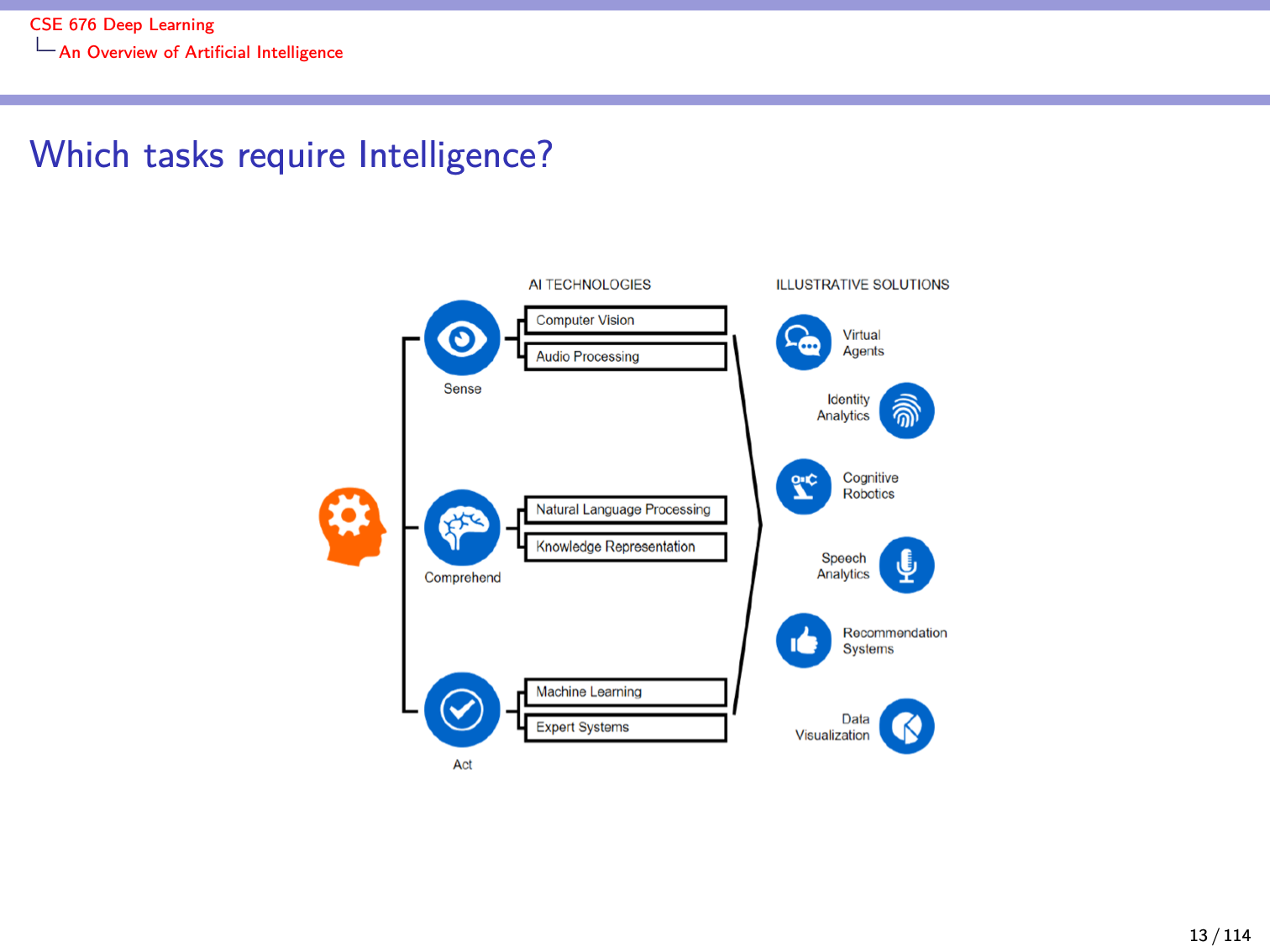 Slide 13