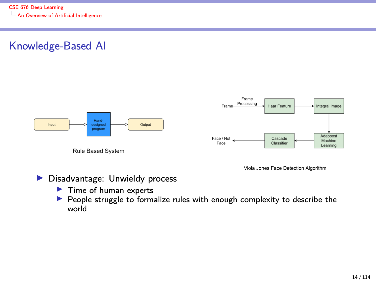 Slide 14