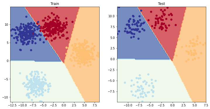 02 PyTorch Classification Visualization