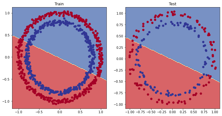 A local PyTorch classification image